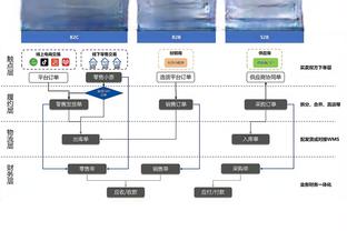 ✍️画尤点睛！？尤文球员龙年写毛笔字